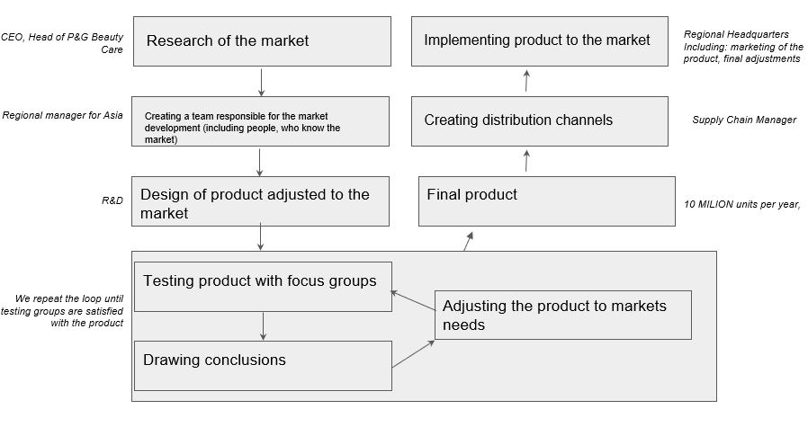 the loop until testmg groups srs satisfied with the product Research of