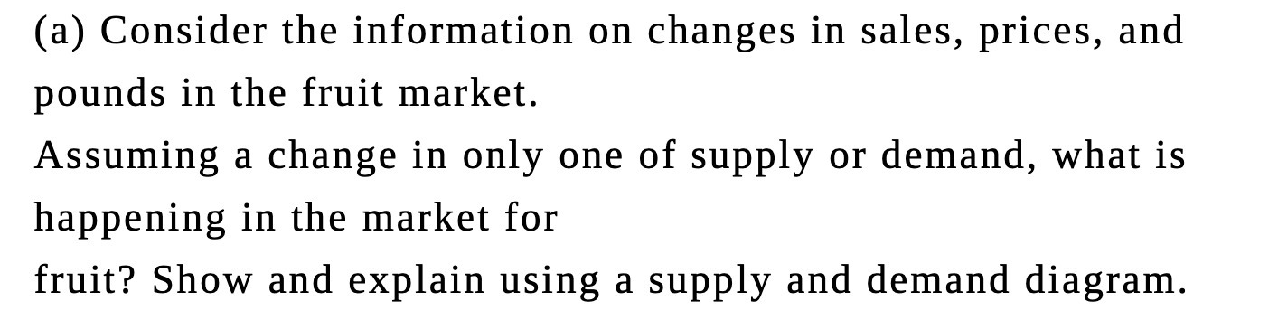 in the fruit market. Assuming a change in only one of supply