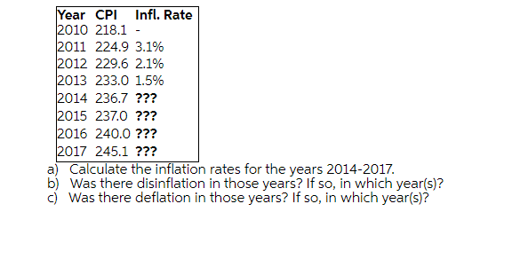 solve asap Year CPI Infl. Rate 2010 218.1 - 2011 224.9 3.1%
