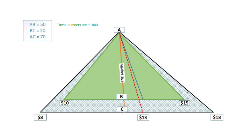 30:70 40:60 60:40 25:75