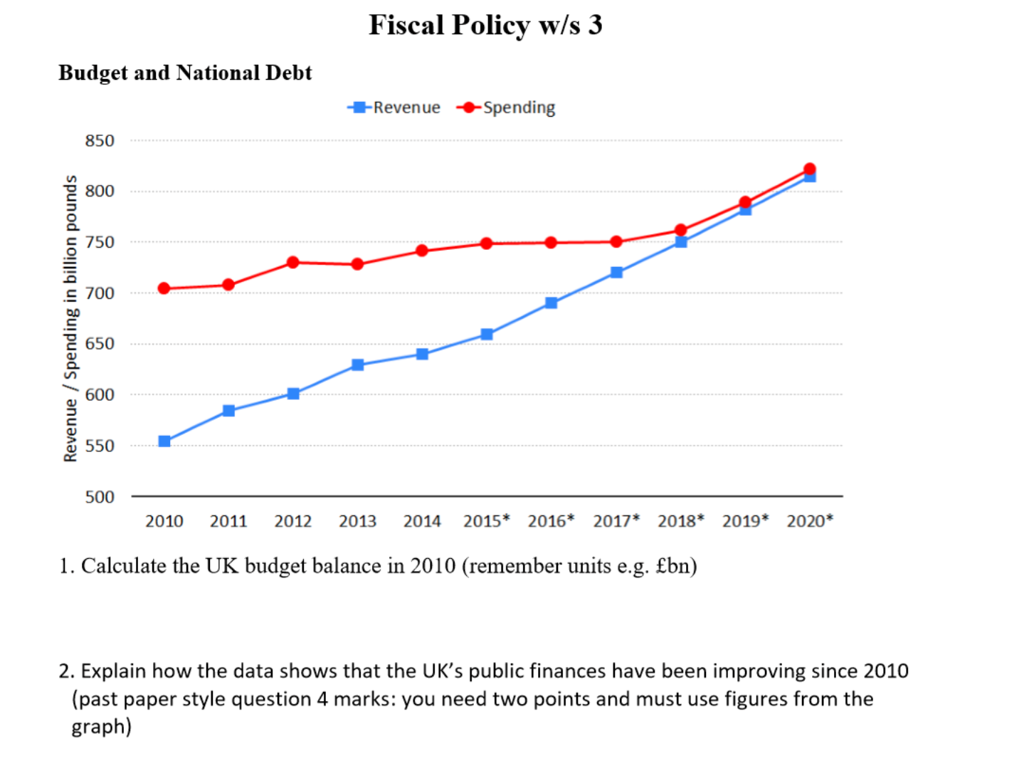  Answer these questions.Topic is Fiscal Policy 2. Explain a chain of