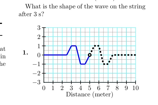 images presented in this question.Question: You are given f 1(x), a transverse