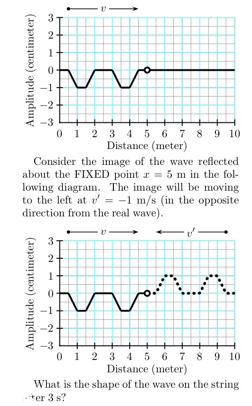 place at x = 5 m. As the problem begins, the wave