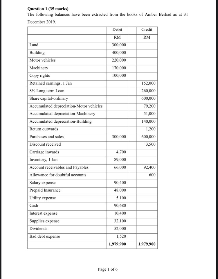  Additional information: Closing inventory at 31 December 2019 was valued at