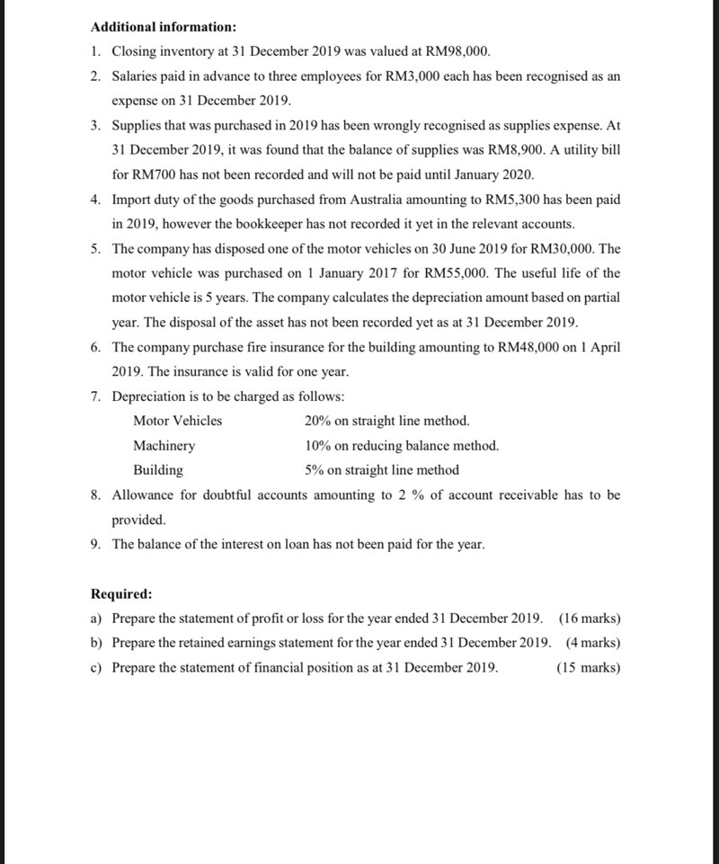 RM90,000. 2. Salaries paid in advance to three employees for RM3,000 each