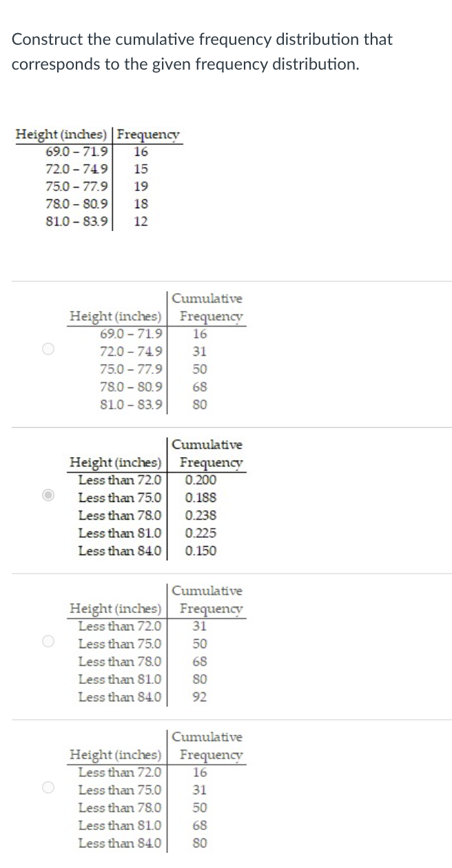 distribution. Height (inches) Frequency 69.0 - 71.9 16 72.0-749 15 75.0 -