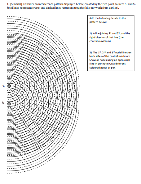  1. [5 marks] Consider an interference pattern displayed below, created by