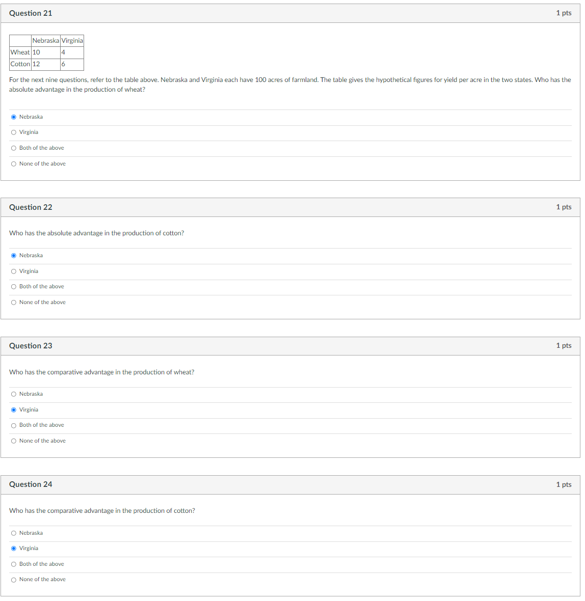 table above. Nebraska and Virginia each have 100 acres of farmland. The