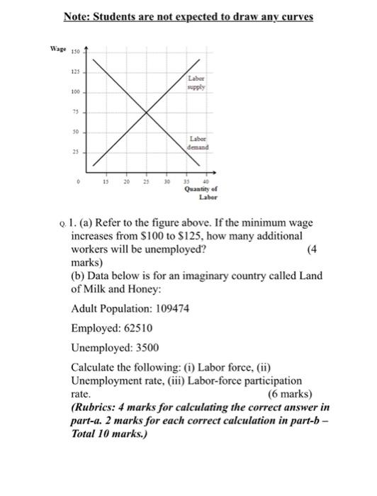Solve clearly... Note: Students are not expected to draw any curves Wage