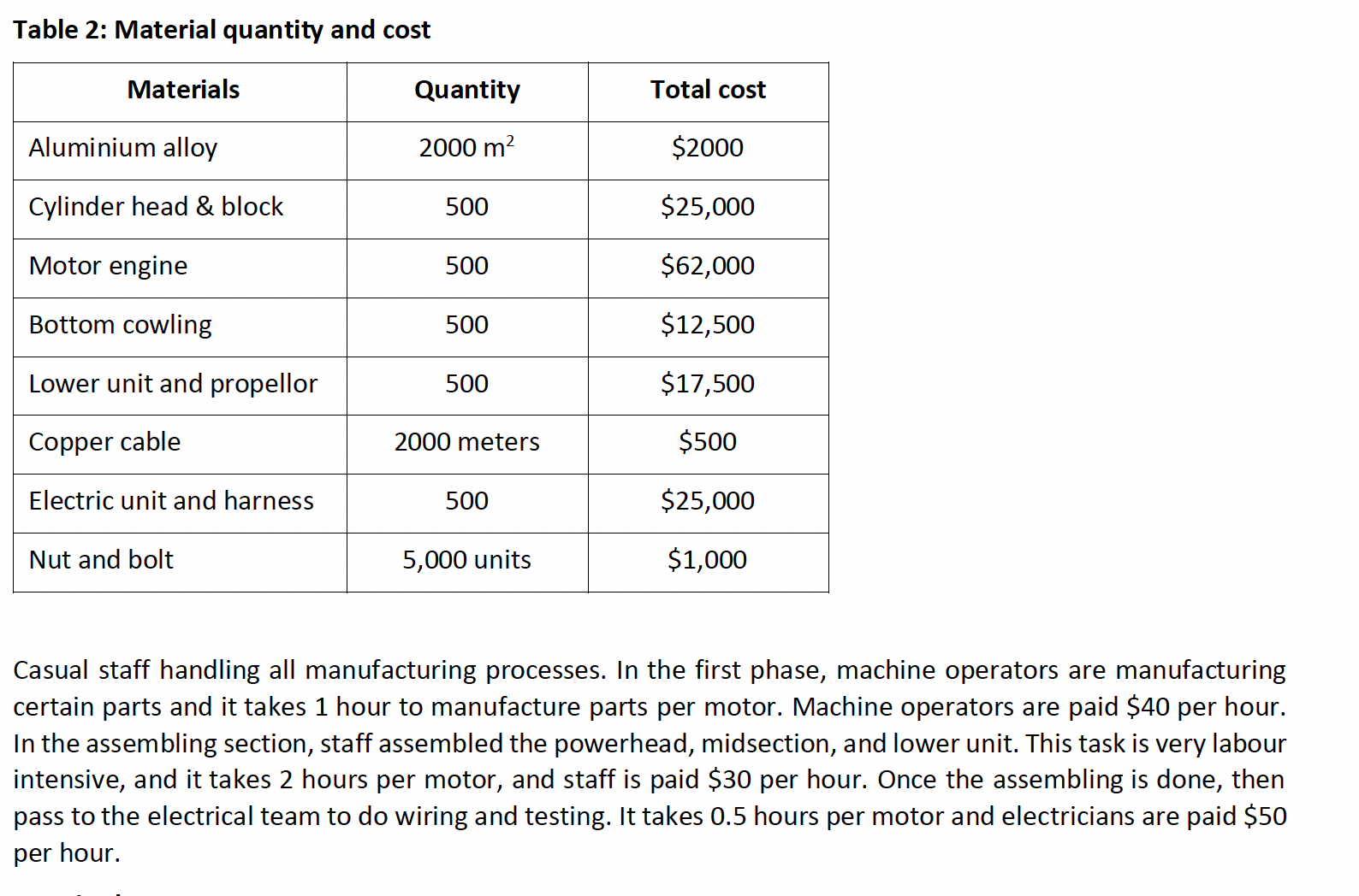 year, 2022, and found that AMT rents a small administrative office in