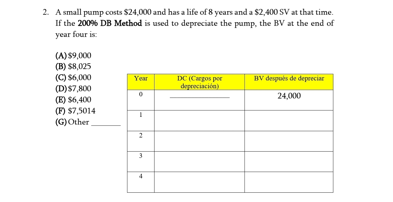 DB method and BV 2. A small pump costs $24,000 and has