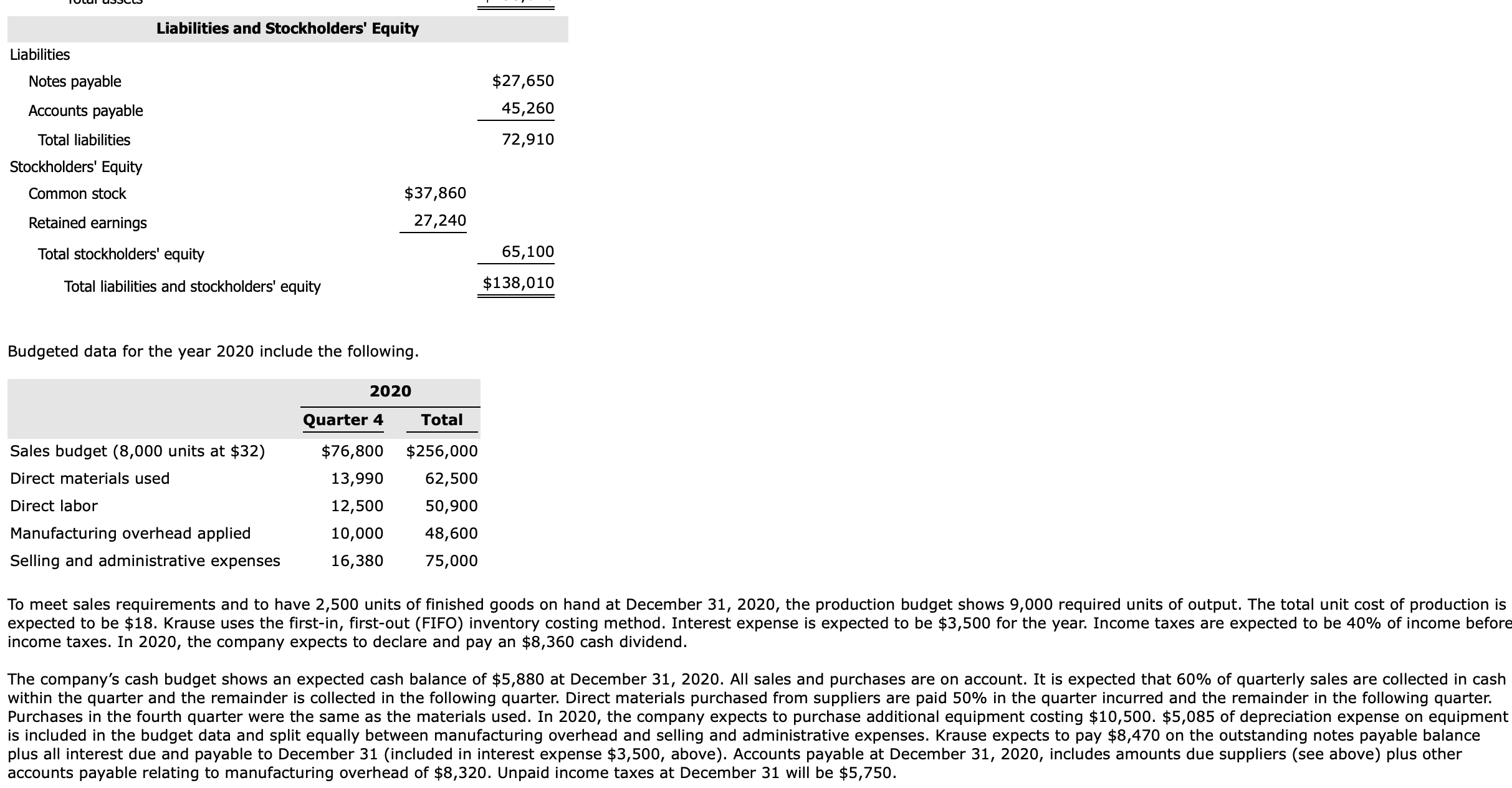 Finished goods inventory (1,500 units) 26,850 Total current assets 107,850 Property, Plant,