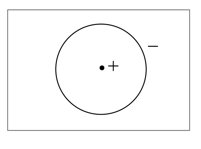 Find or derive a mathematical relation for the potential as a function