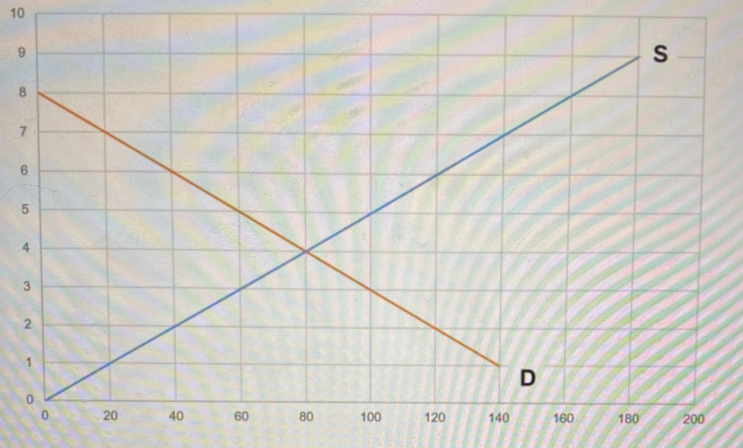 60 80 100 120 140 160 180 200Quantity Total Fixed Variable Marginal