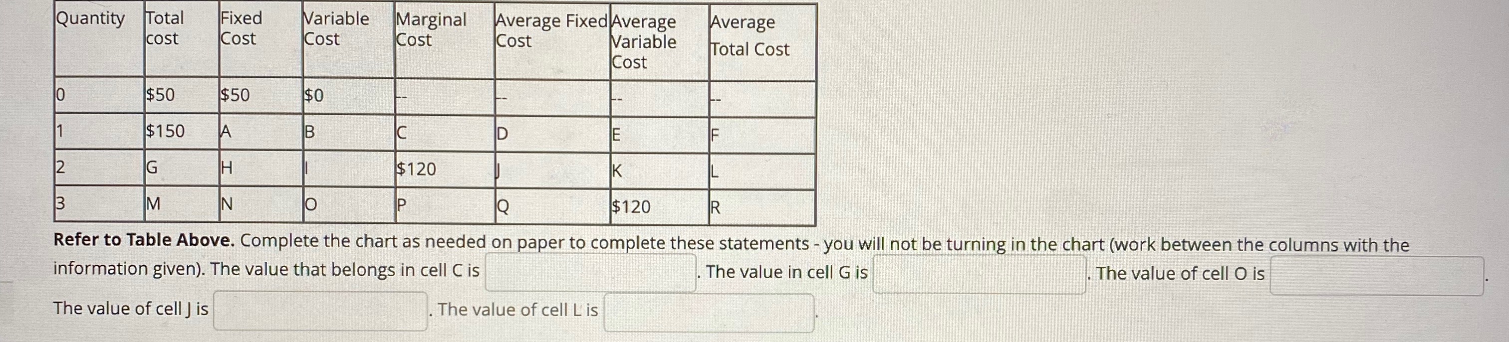 Average Fixed Average Average cost Cost Cost Cost Cost Variable Total Cost