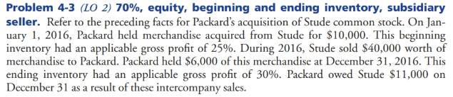 for $10,000. This beginning inventory had an applicable gross profit of 25%.