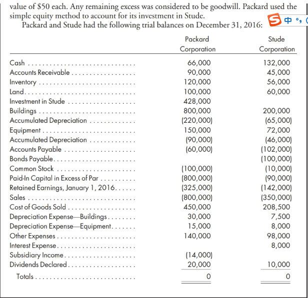 $6,000 of this merchandise at December 31, 2016. This ending inventory had