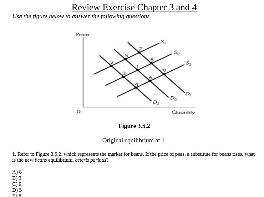 answer the following questions. Price Figure 3.5.2 Original equilibrium at 1. 1.