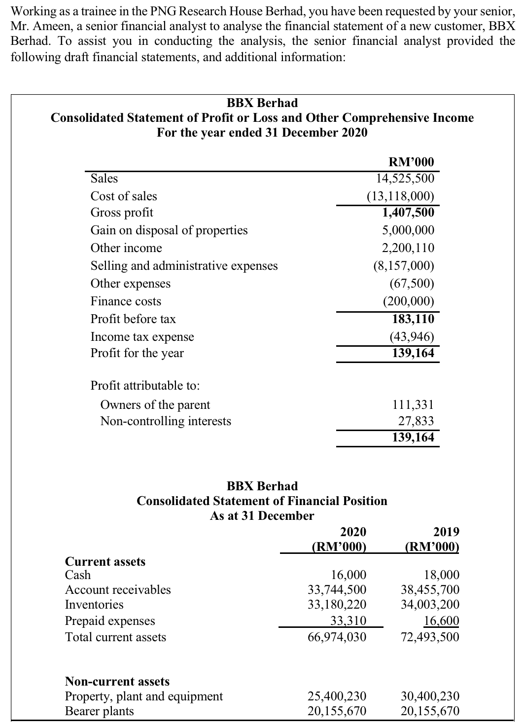 (b) Discuss whether the accounting treatment on the loss of RM2,000,000 on