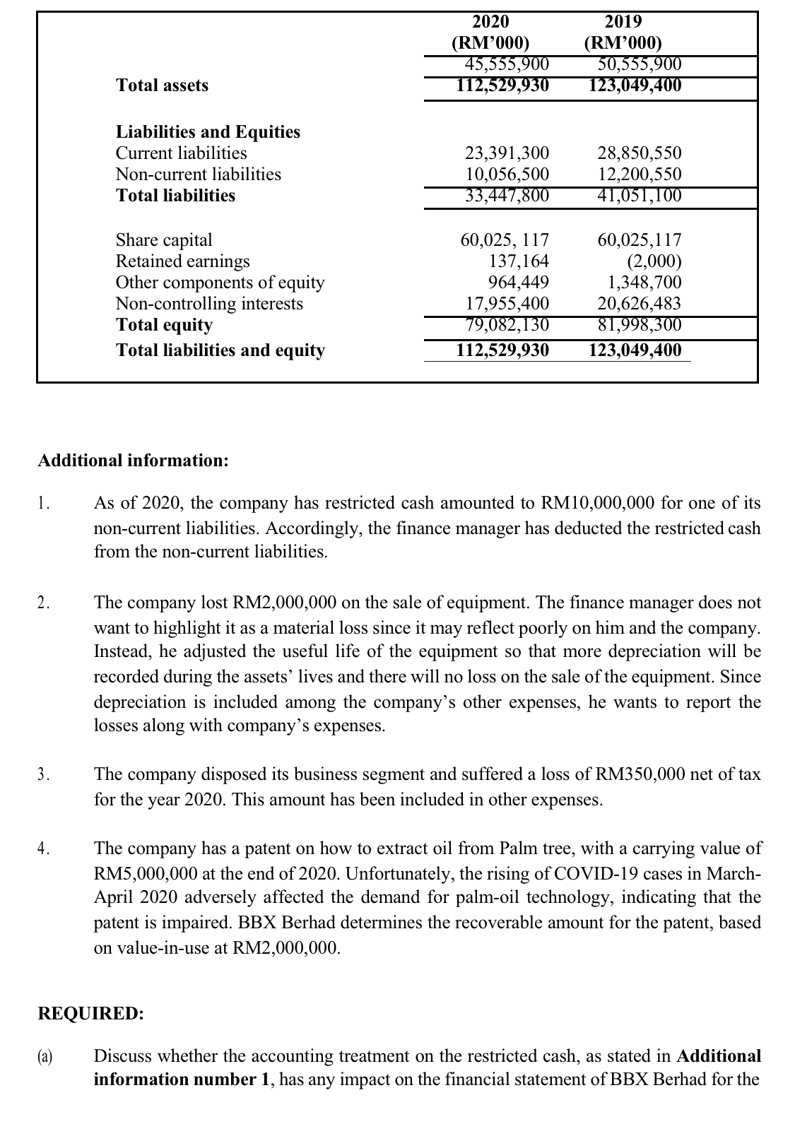 any impact on the financial statement of the company for the year