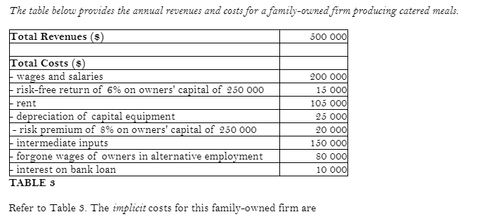 the annual revenues and costs for a family-owned firm producing catered meals.