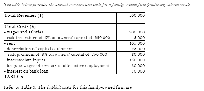 premium of 8% on owners' capital of 250 000 20 000 intermediate