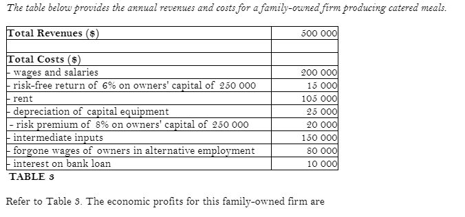 The explicit costs for this family-owned firm areThe table below provides the