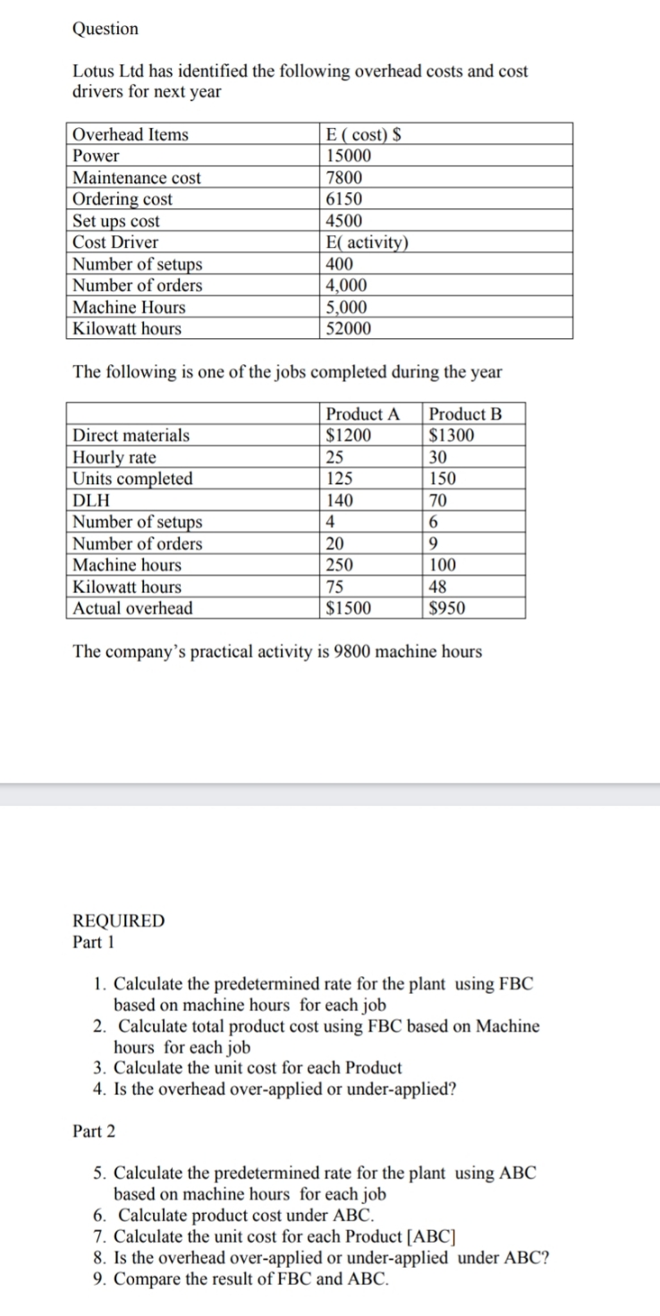 please give me solution Question Lotus Ltd has identified the following overhead