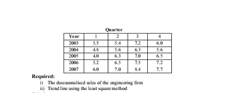 Thank you!1. a)write short notes on mean absolute deviationb) The following date