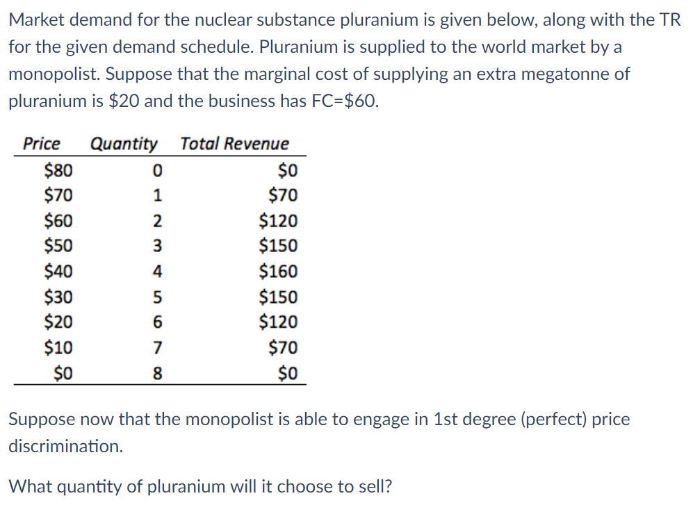  Market demand for the nuclear substance pluranium is given below, along