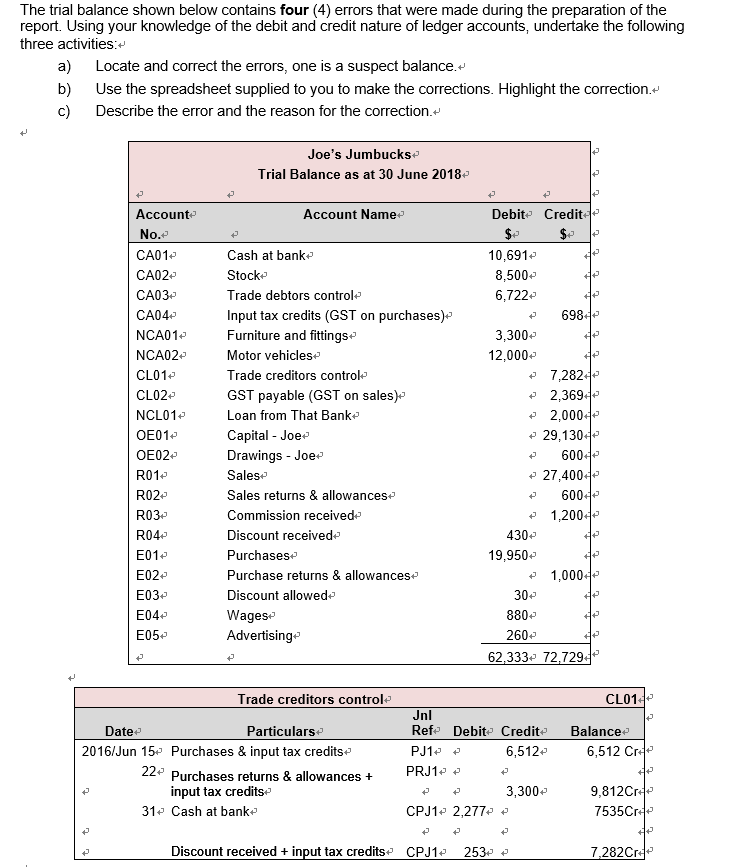  The tn'al balance shown below contains four (4} errors that were