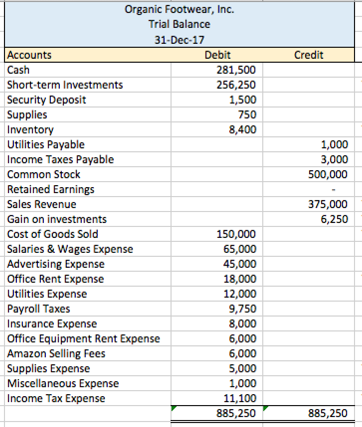 Do you think it was a good idea to open the