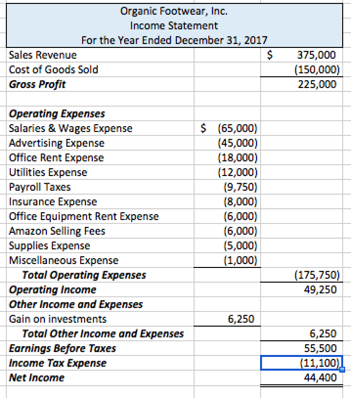 business? Why or why not? What does your answer depend on? Hints: