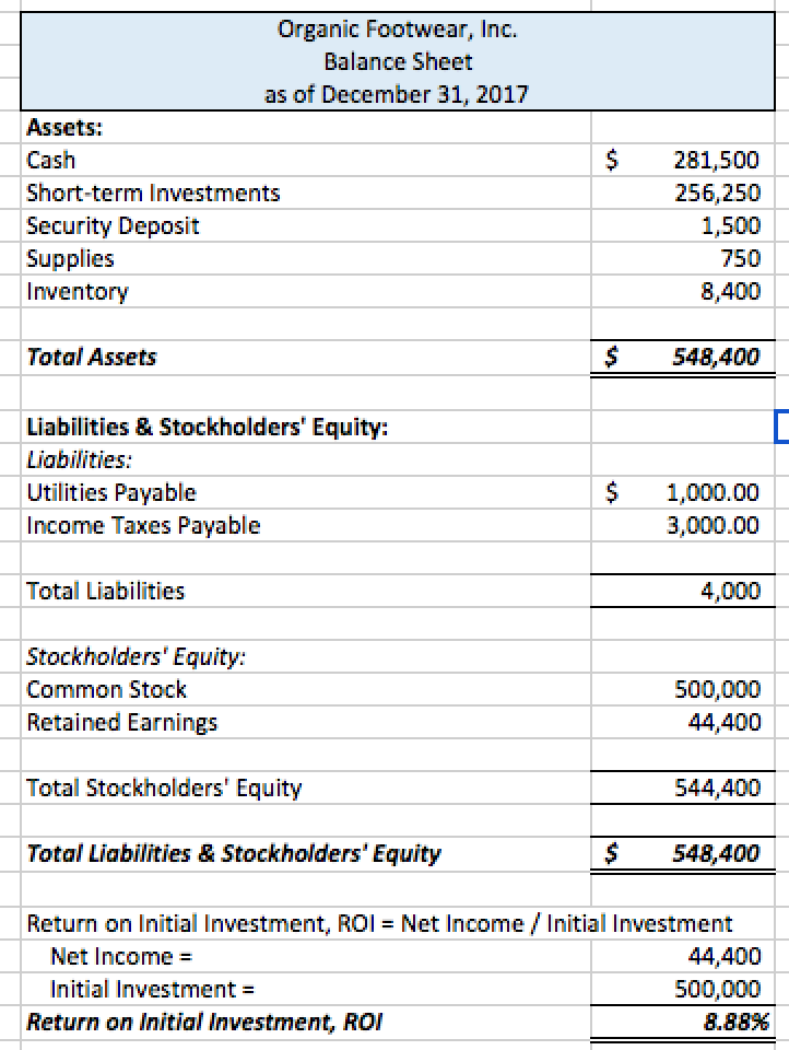 (ROI) adequate?Hint: If other firms in the footwear industry obtain ROI greater