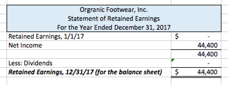 or use all of the invested capital to run the business during