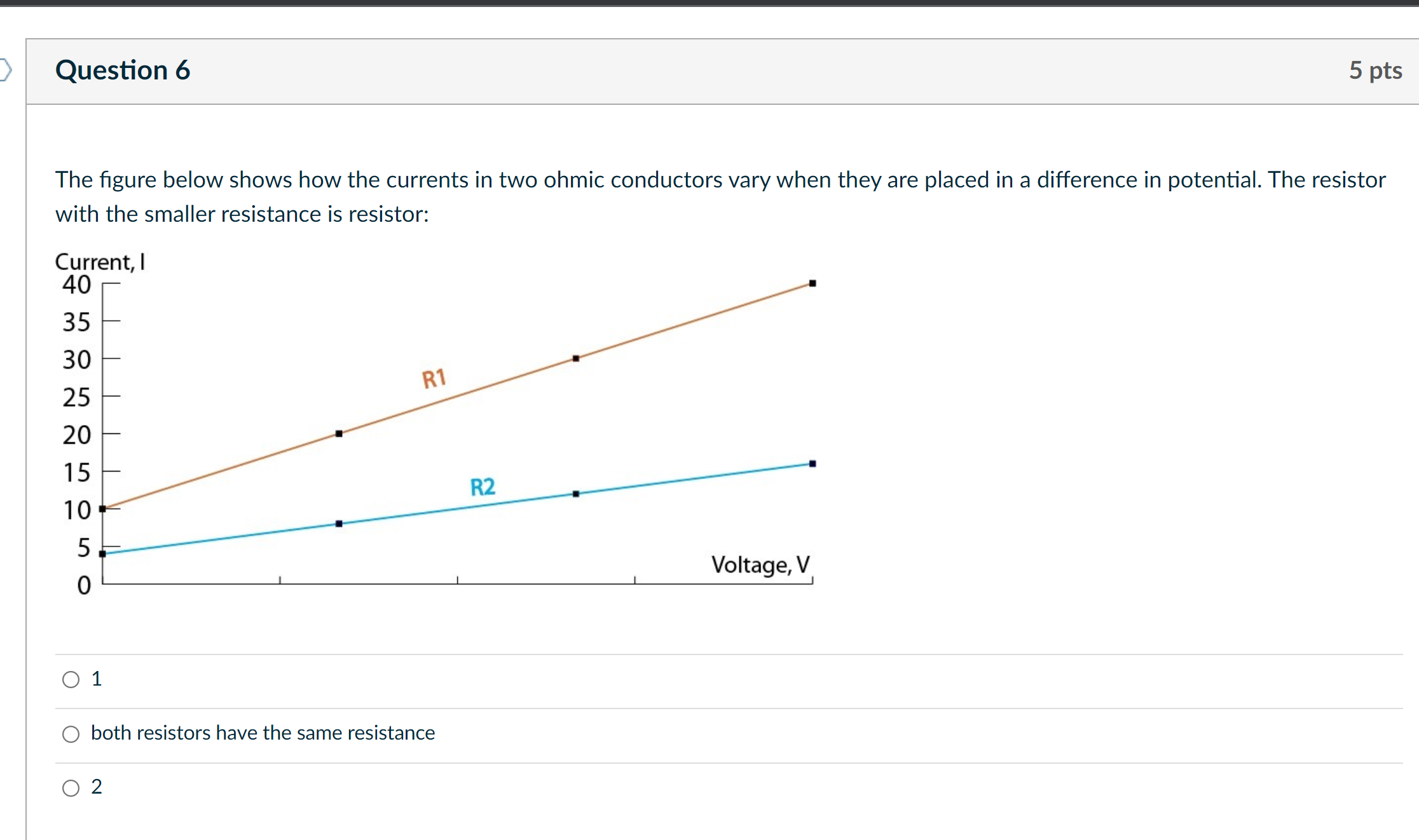 The figure below shows how the currents in two ohmic conductors vary