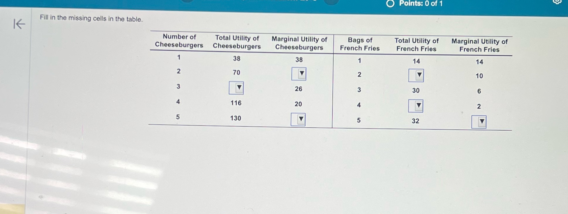 Fill in the missing cells in the table Points: 0 of 1