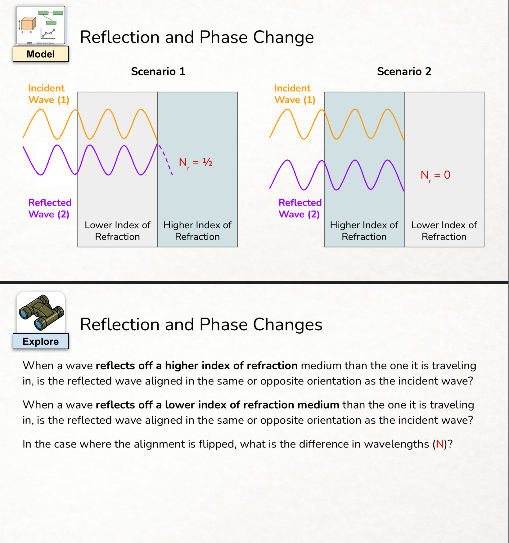  @qu . . _ iii , Reflection and Phase Change Scenario