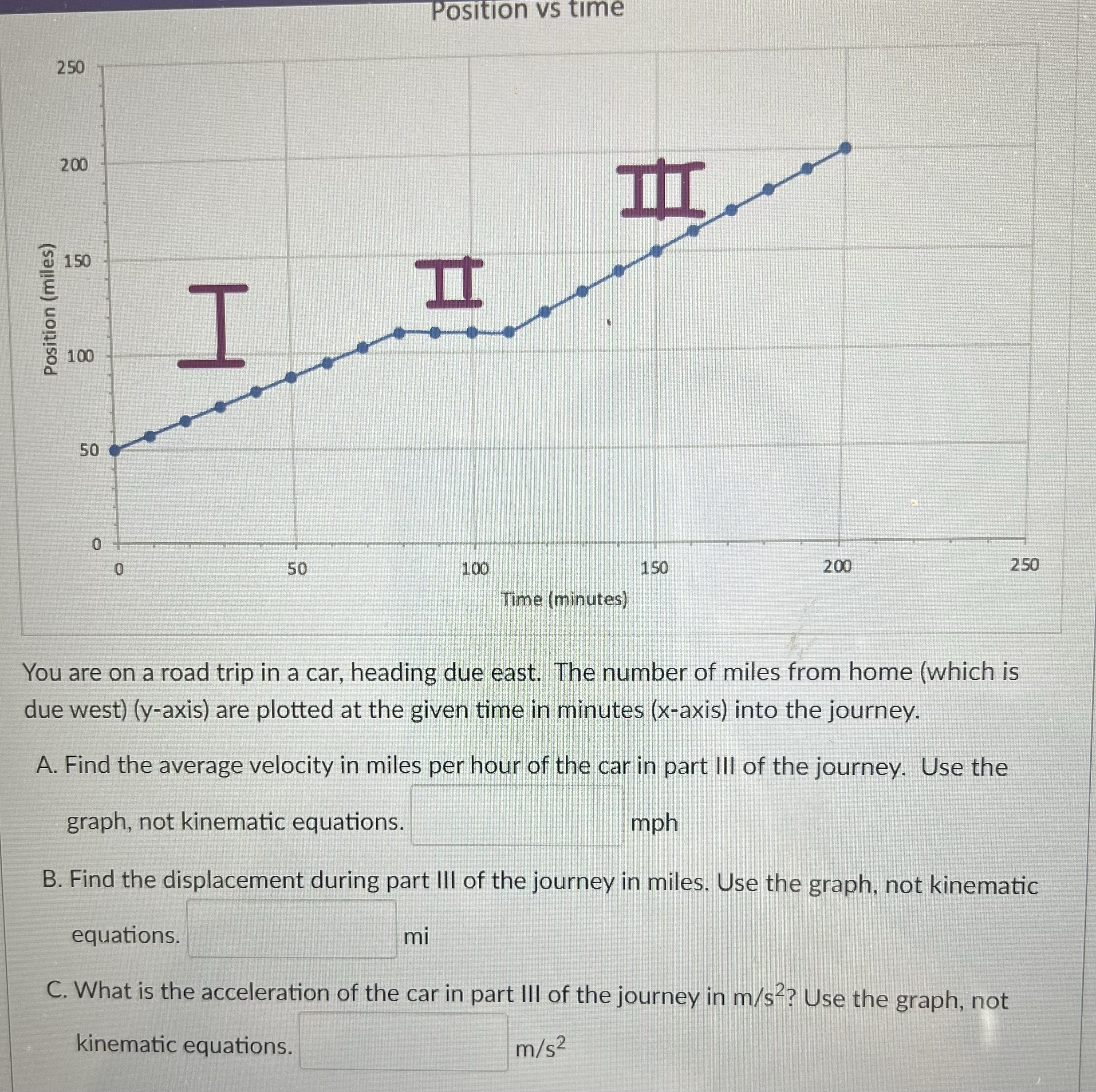 Position vs time 250 200 150 I . II Position (miles)