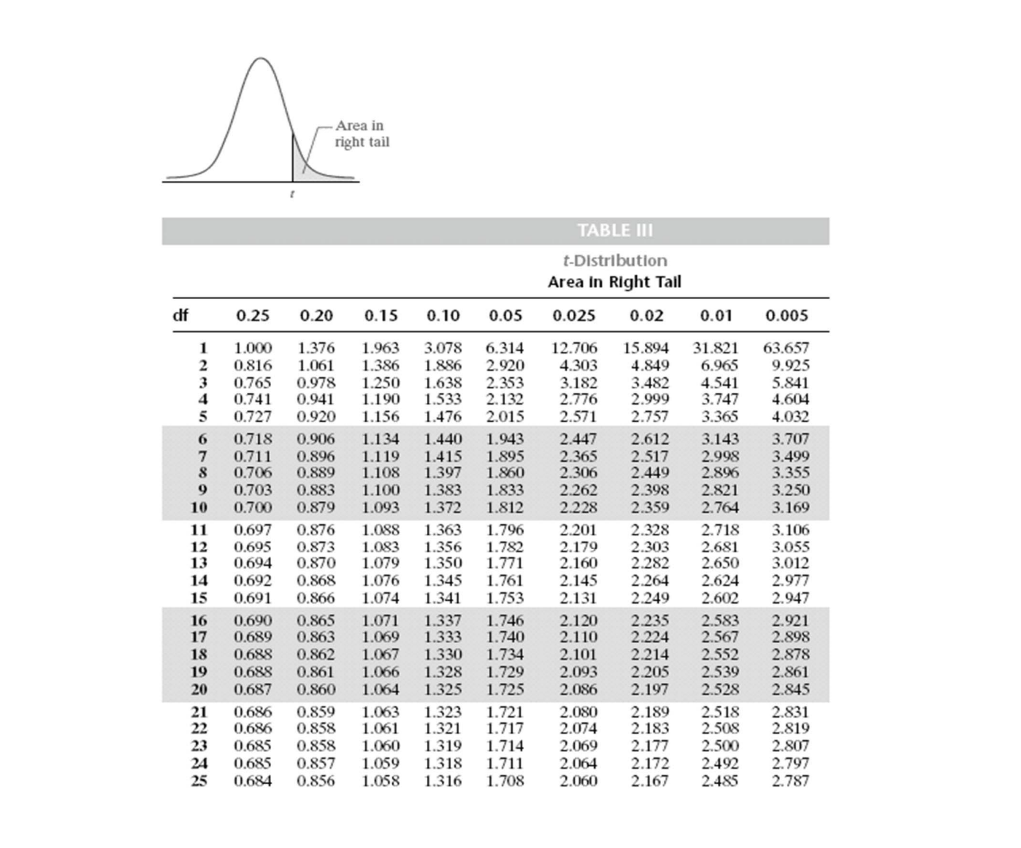 Finding Probabilities with Statistical TablesSince you will not have a computer