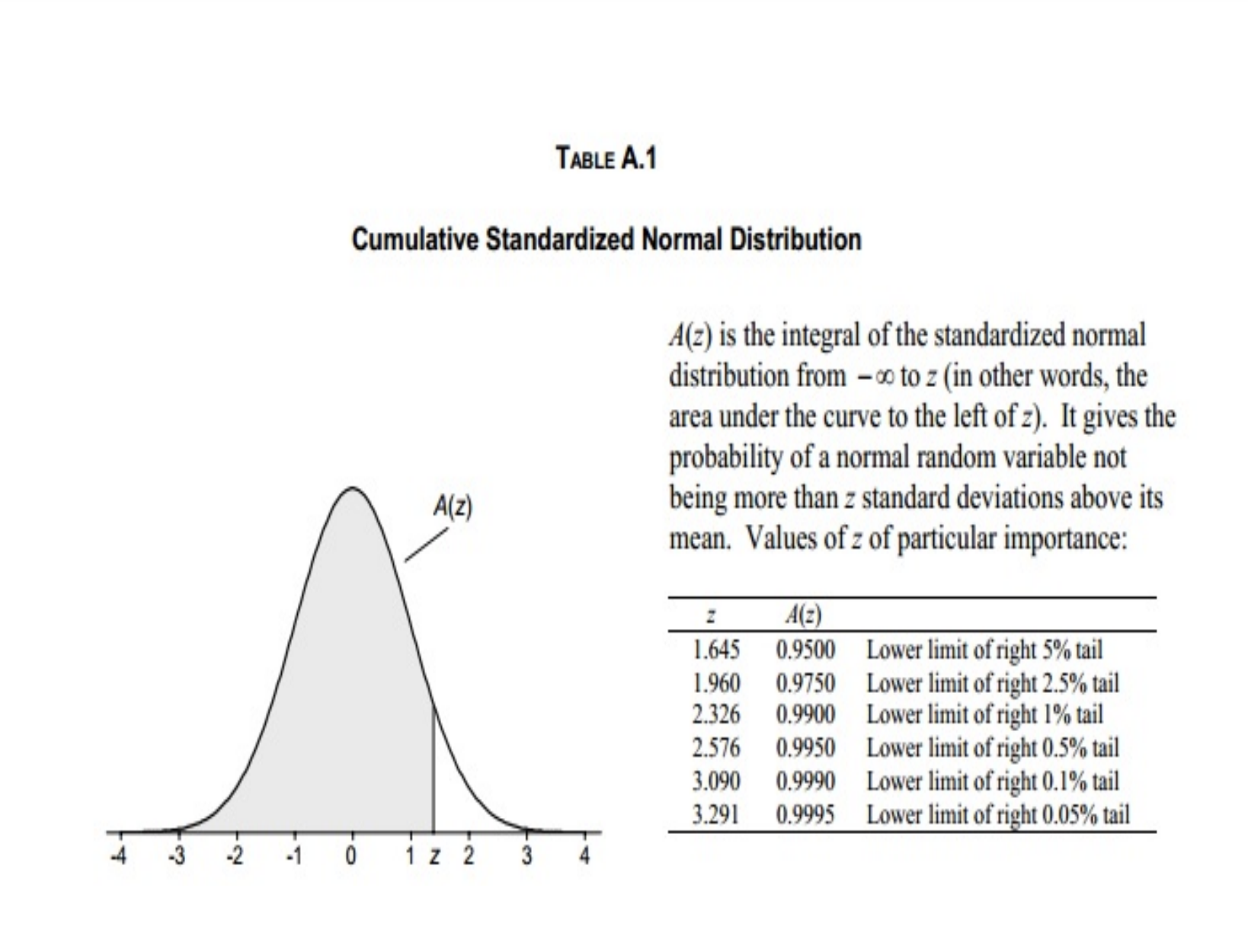 following probabilities. In at least one case, you will have to approximate