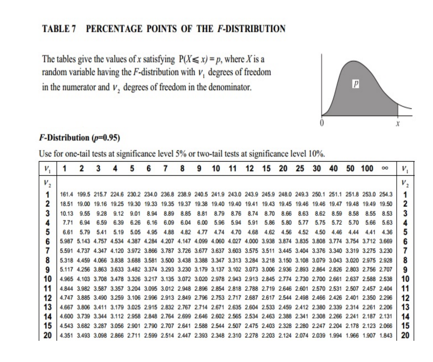 ) > 16)?E. What is ??? > 0)?F. What value of Z