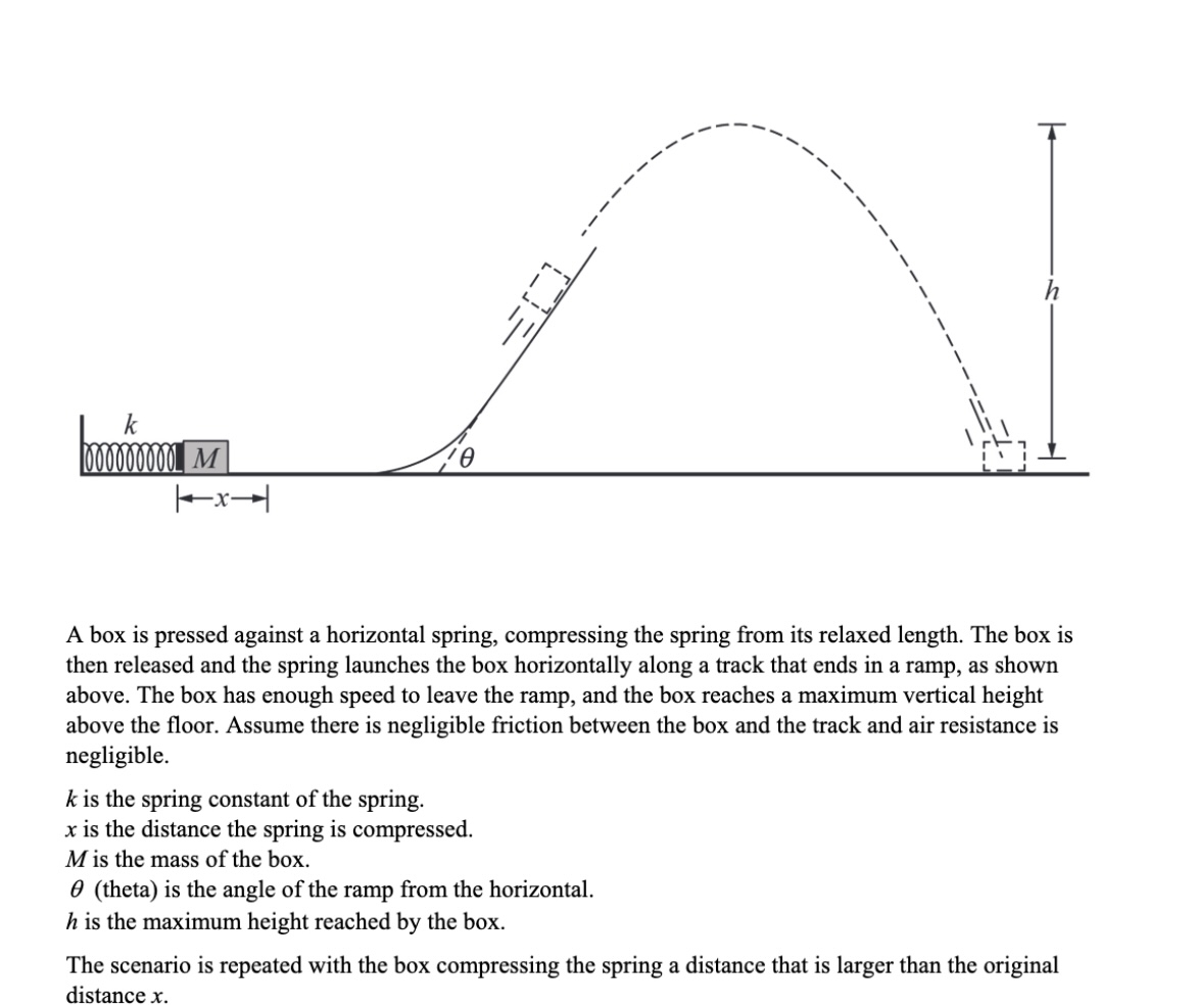 horizontal spring, compressing the spring from its relaxed length. The box is