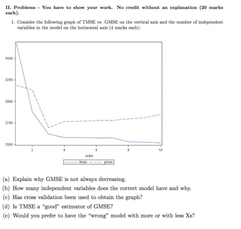 without an explanation (20 marks each). 1. Consider the following graph of