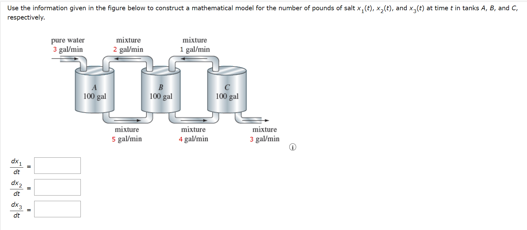 mathematical model for the number of pounds of salt x, (t), x,