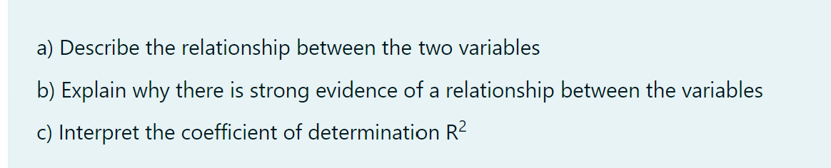 600 Customers _- Standard Error 95% confidence interval a) Describe the relationship
