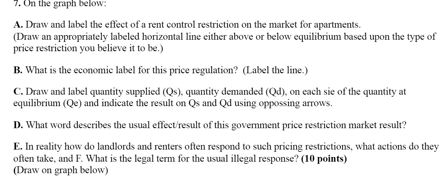of a rent control restriction on the market for apartments. (Draw an