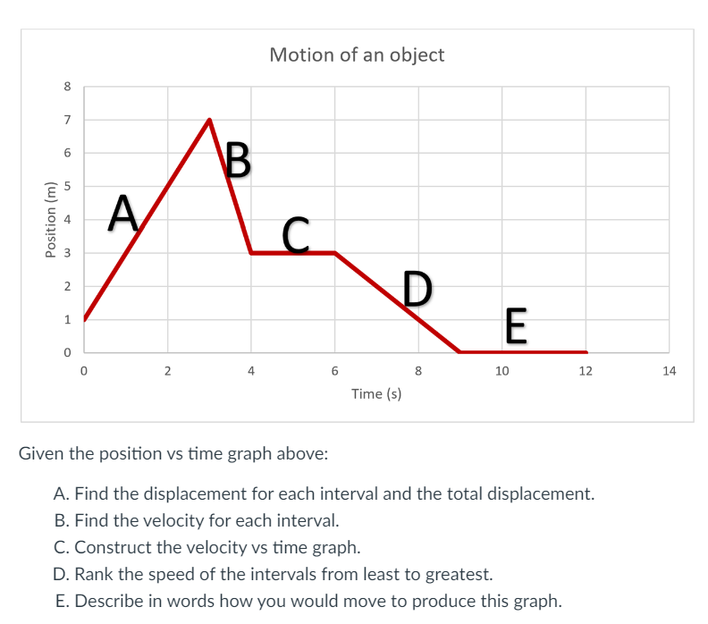  Motion of an object B Position (m) A C W N
