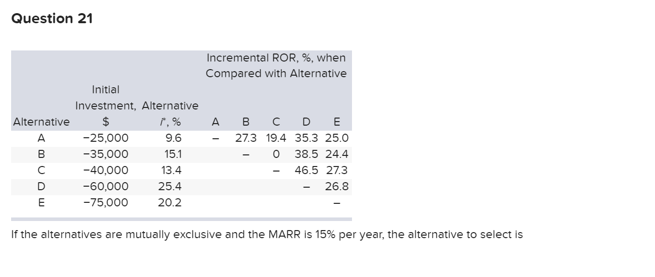 Question 21 Incremental ROR, 96, when Compared with Alternative Initial Investment,
