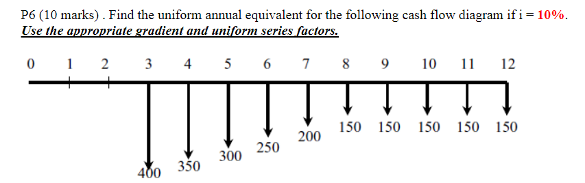 Please Consider The following :1- The solution is needed as fast as